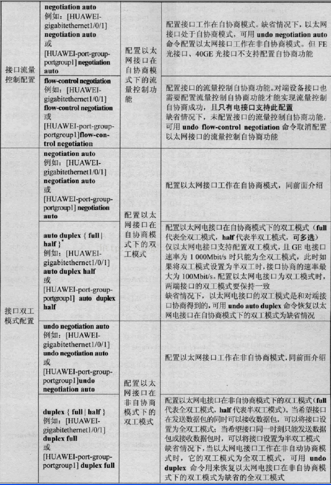 java以太网口通信 以太网接口配置_链路_11