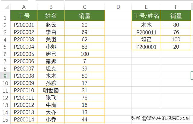 ios masrony 最大值 max最大值_数组_18