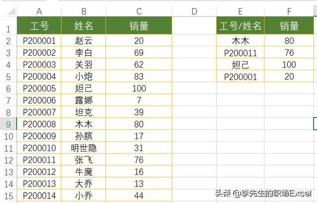 ios masrony 最大值 max最大值_max日期最大值为0_18