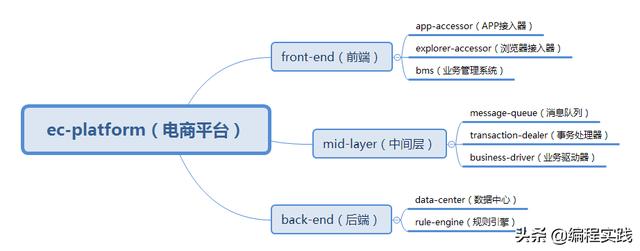 idea 启动项目 outMemory idea 启动项目有两个build_idea 启动项目 outMemory_03