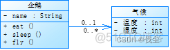 iOS类图设计怎么画 类图怎么画步骤_uml_19