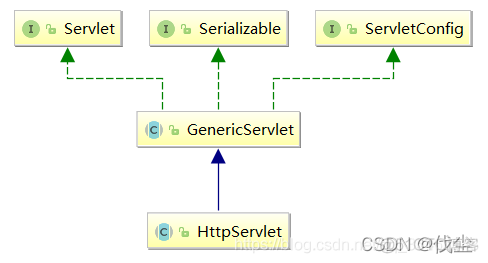 iOS类图设计怎么画 类图怎么画步骤_uml_30