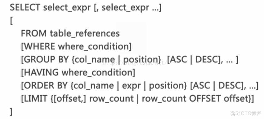 datagrip mysql 指定版本 mysql版本语句_mysql_02