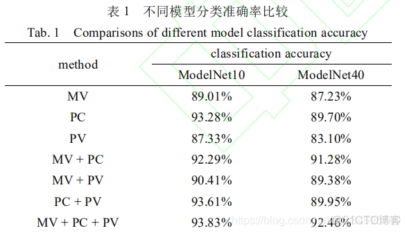 多模态数据融合 目标检测 多模态融合模型_模态_06