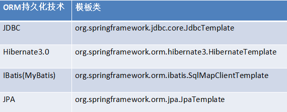 SpringTemplateEngine thymeleaf java 模板文件生成 spring的模板_Source