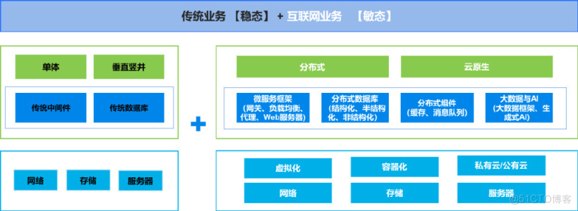 传统企业可观测建设之路_可观测