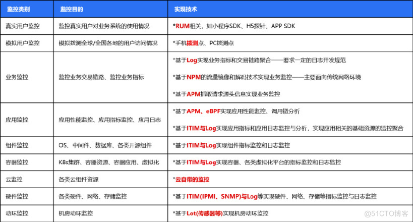 传统企业可观测建设之路_监控告警_03