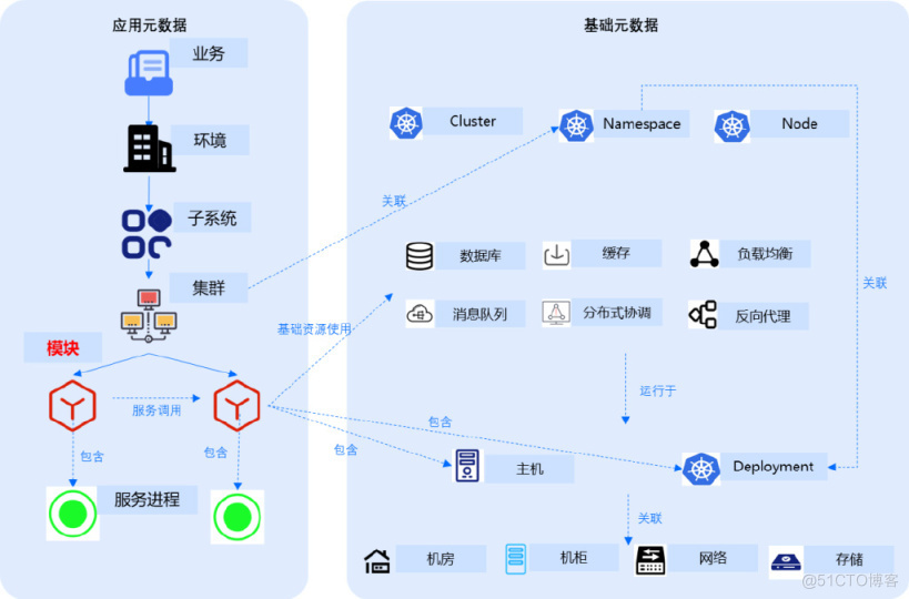 传统企业可观测建设之路_APM_12