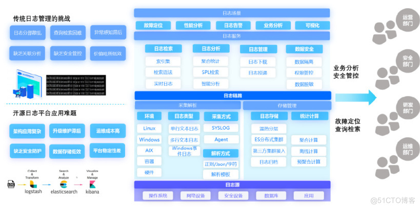 传统企业可观测建设之路_可观测平台_13