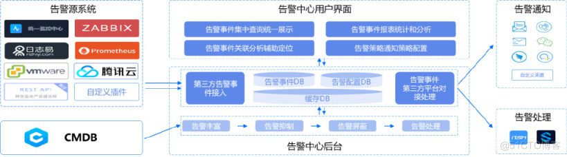 传统企业可观测建设之路_可观测平台_15