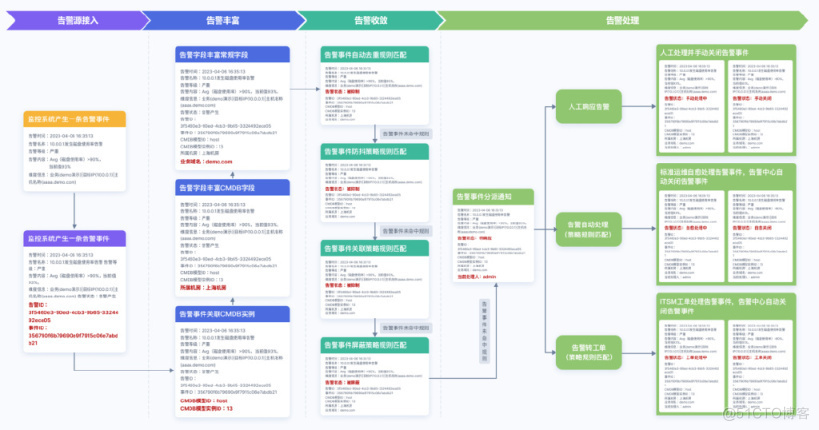 传统企业可观测建设之路_APM_16