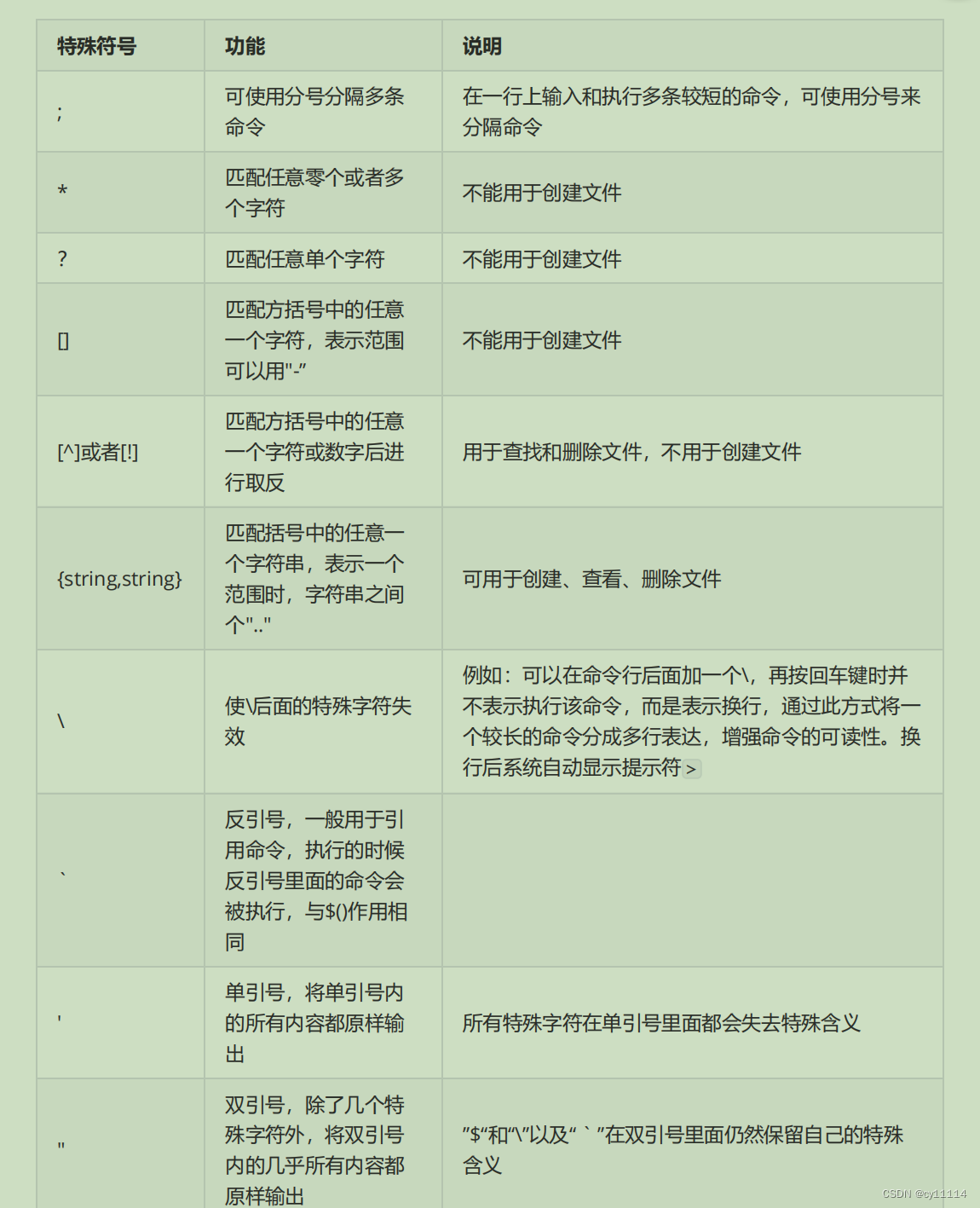 tar cvf 打包 tar -cvf命令详解_运维