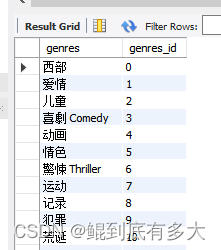 spark workers清空 sparksql数据清洗_spark workers清空_03