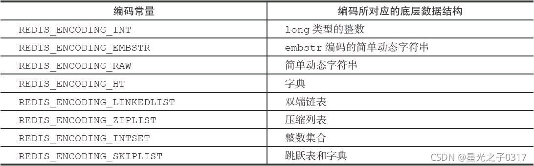 redis opsForset 设置大小 redisobject 大小_embstr编码