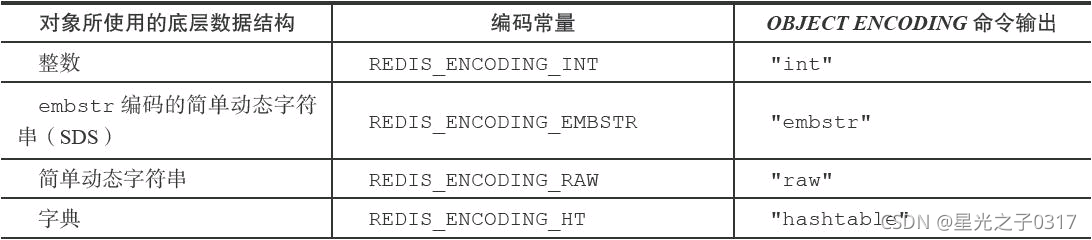 redis opsForset 设置大小 redisobject 大小_Redis_02