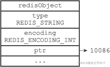 redis opsForset 设置大小 redisobject 大小_字符串_03