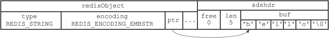 redis opsForset 设置大小 redisobject 大小_数据类型_05