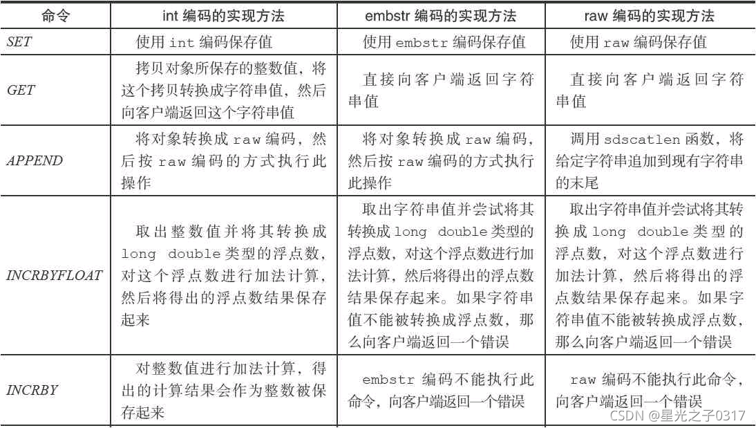 redis opsForset 设置大小 redisobject 大小_Redis_08