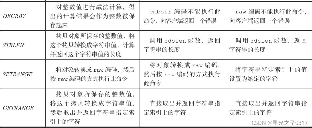 redis opsForset 设置大小 redisobject 大小_Redis_09