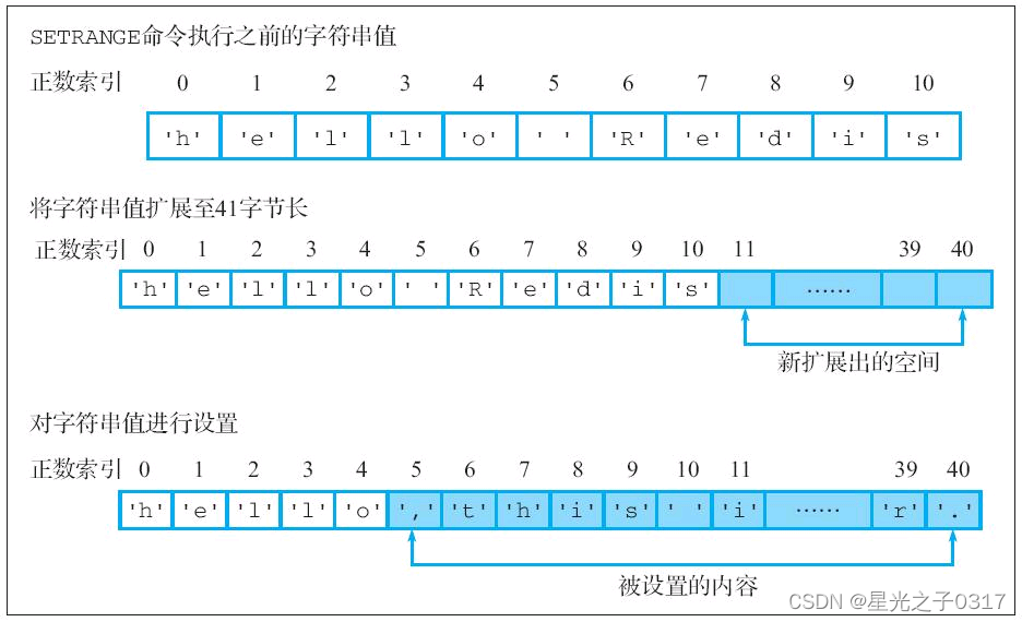 redis opsForset 设置大小 redisobject 大小_embstr编码_10