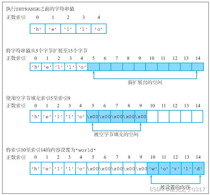 redis opsForset 设置大小 redisobject 大小_redis_11