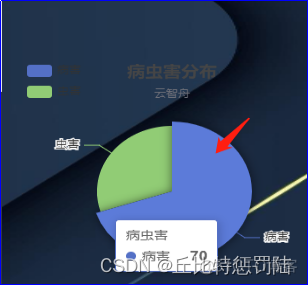 智慧农事系统架构图 智慧农业系统设计_智慧农事系统架构图_07