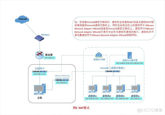 openstack win10虚拟机获取不到ip 创建虚拟机获取不到ip_vmware 虚拟网卡 原理_11