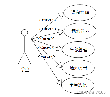 排课表java代码 java设计一个排课系统_spring boot