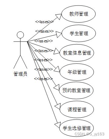 排课表java代码 java设计一个排课系统_idea_02