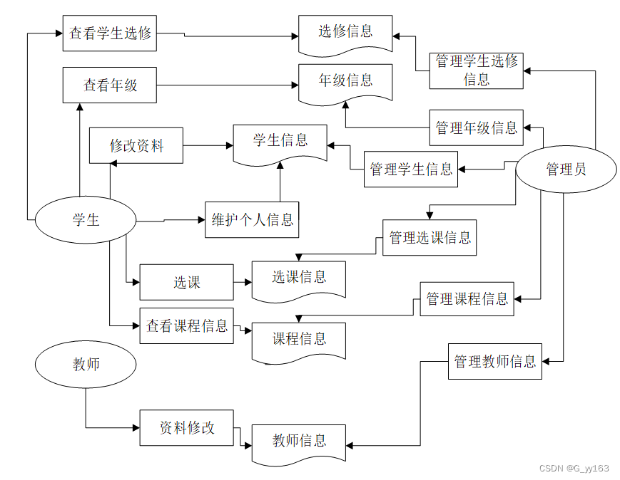 排课表java代码 java设计一个排课系统_spring boot_04