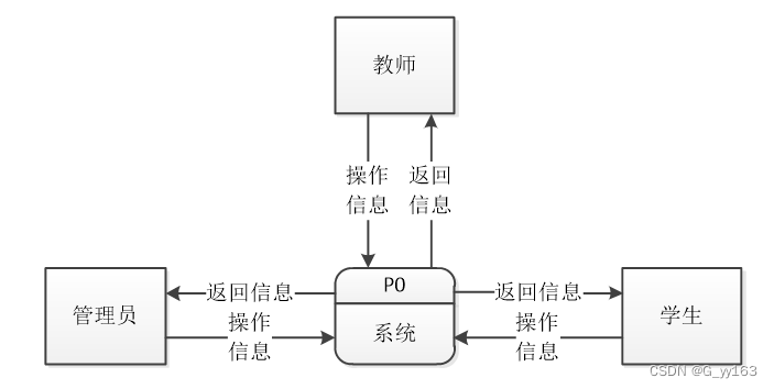 排课表java代码 java设计一个排课系统_spring boot_05