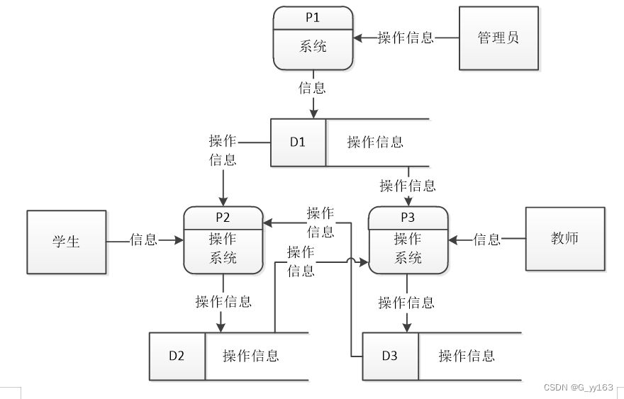 排课表java代码 java设计一个排课系统_idea_06