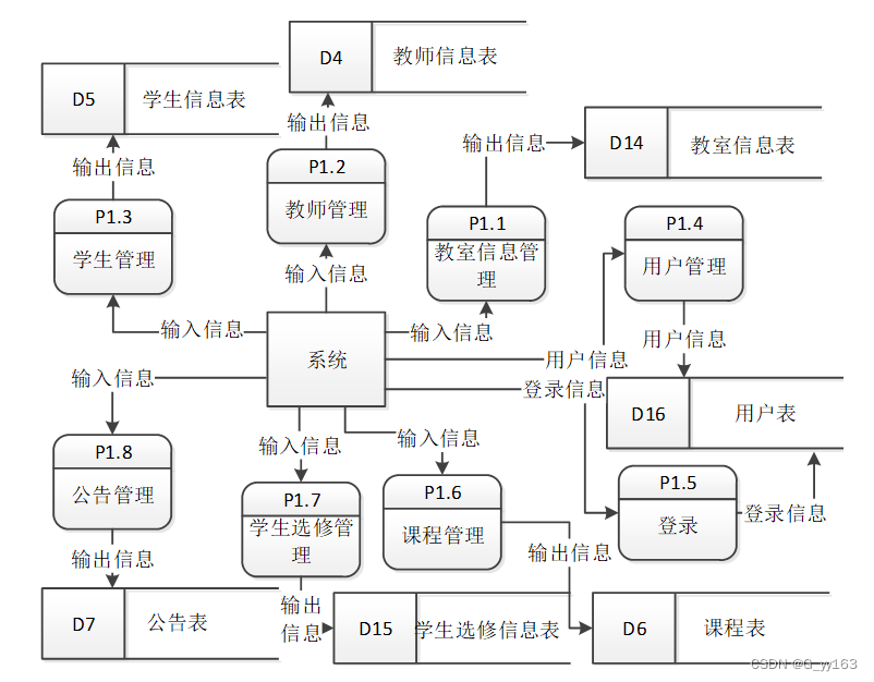 排课表java代码 java设计一个排课系统_排课表java代码_07