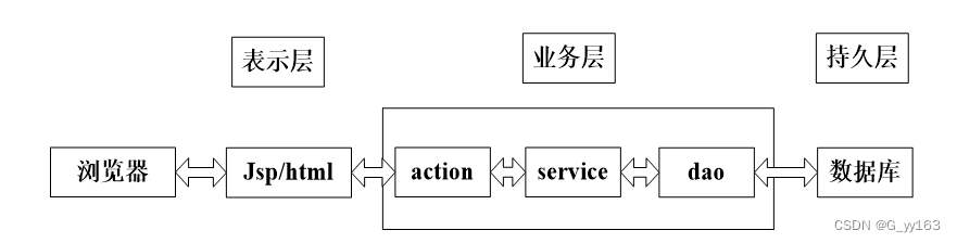 排课表java代码 java设计一个排课系统_spring boot_08