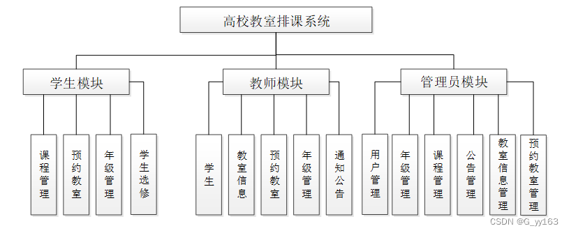 排课表java代码 java设计一个排课系统_spring boot_09