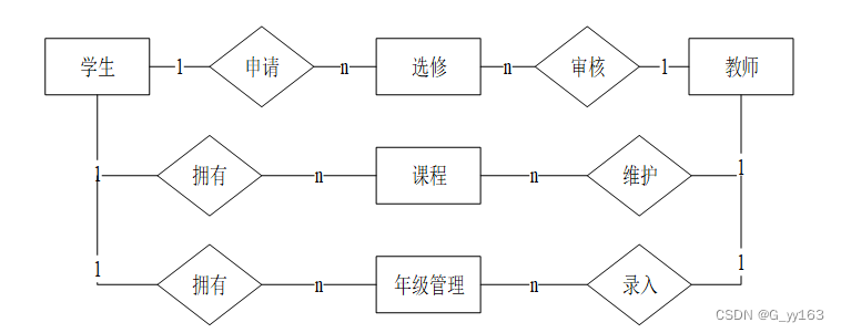 排课表java代码 java设计一个排课系统_spring boot_10