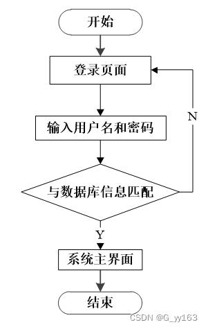 排课表java代码 java设计一个排课系统_java_12