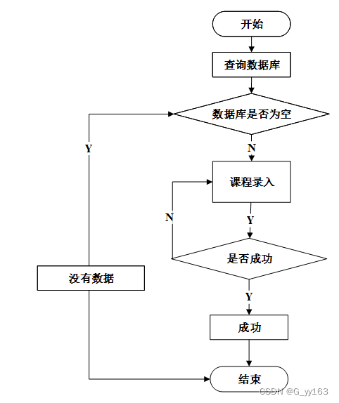 排课表java代码 java设计一个排课系统_idea_14