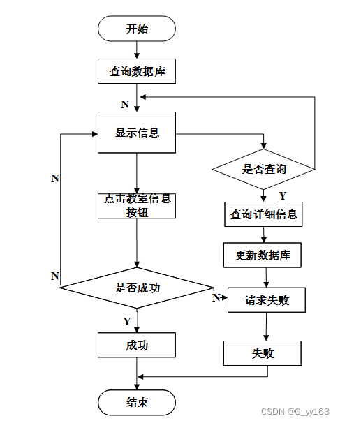 排课表java代码 java设计一个排课系统_java_17