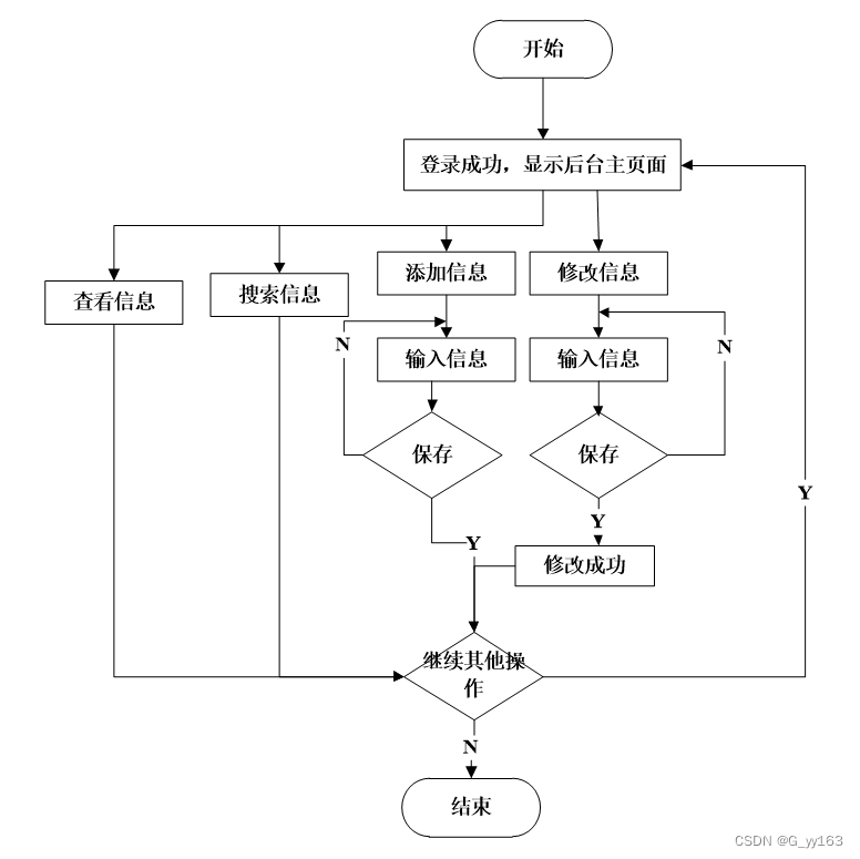 排课表java代码 java设计一个排课系统_排课表java代码_24