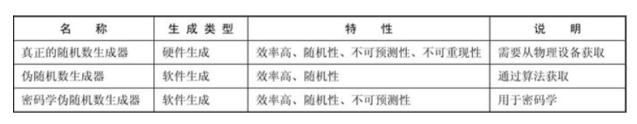 鸿蒙 AES128加密 鸿蒙 密码_MAC