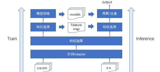 lstmcnn分类 lstm做分类_数据