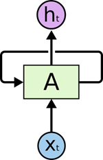 lstmcnn分类 lstm做分类_词向量_02