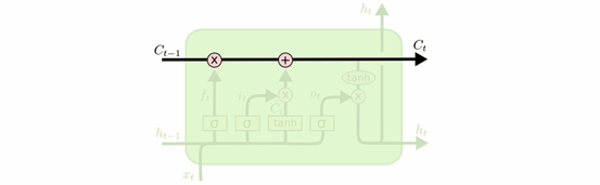 lstmcnn分类 lstm做分类_词向量_06