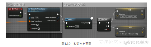 unreal蓝图自定义事件 unreal engine 4蓝图可视化编程 pdf_公众号