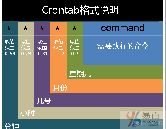 shell 定时任务 java shell定时执行命令_Shell