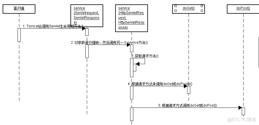 java word poi 添加换行 javaweb换行servlet_java_03