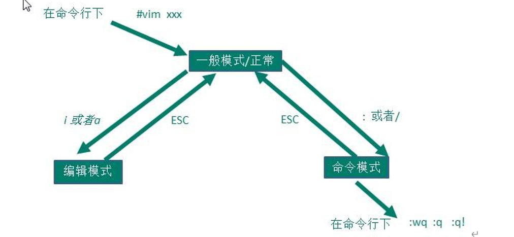 linux 重新初始化 mariadb linux初始化命令_用户名