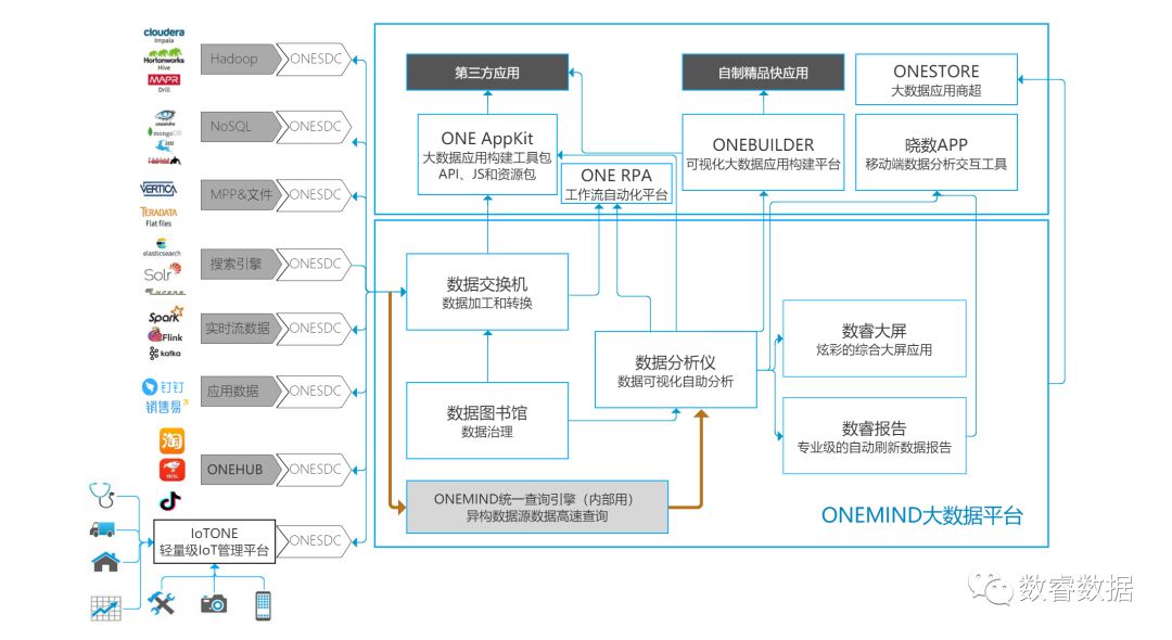 iotdb 的可视化工具 可视化etl_数据交换机_02