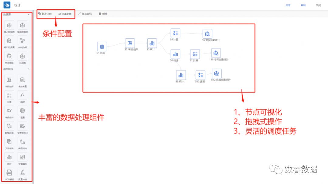 iotdb 的可视化工具 可视化etl_crontab可视化管理_03